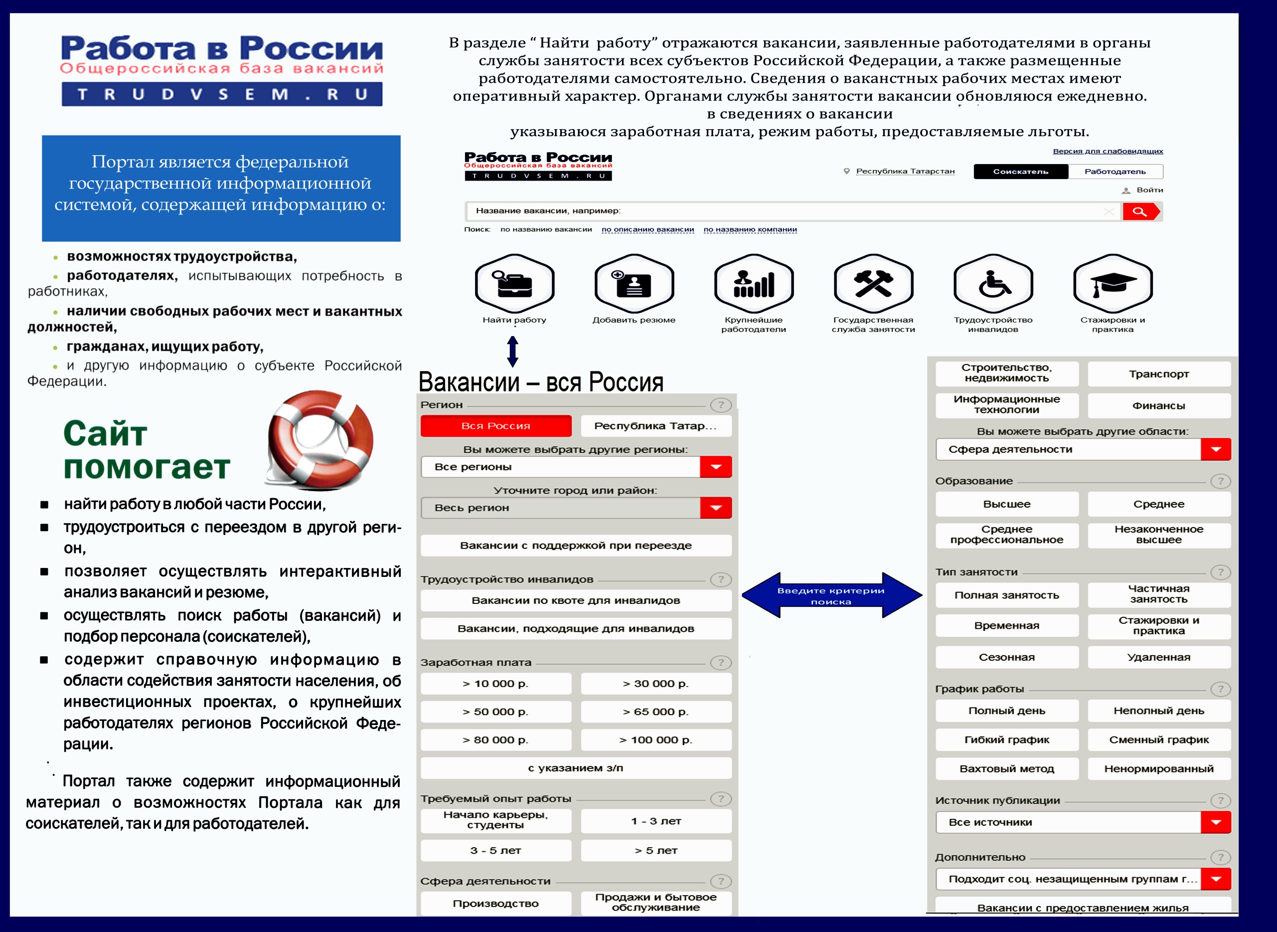 Возможности портала "Работа в России"