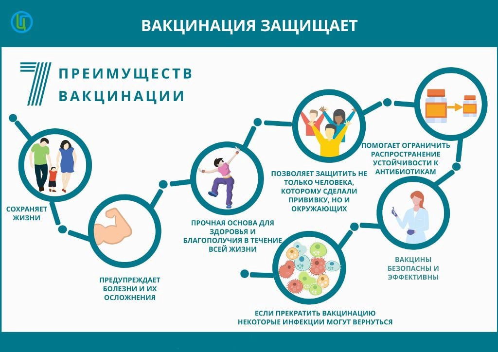 Информация о Единой неделе иммунизации